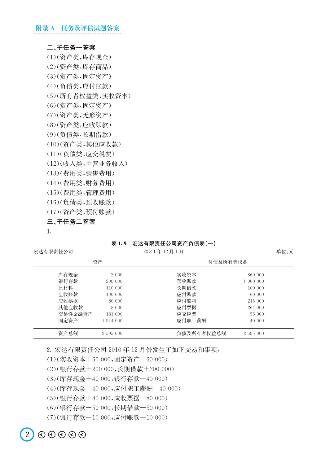 基础会计（第3版）