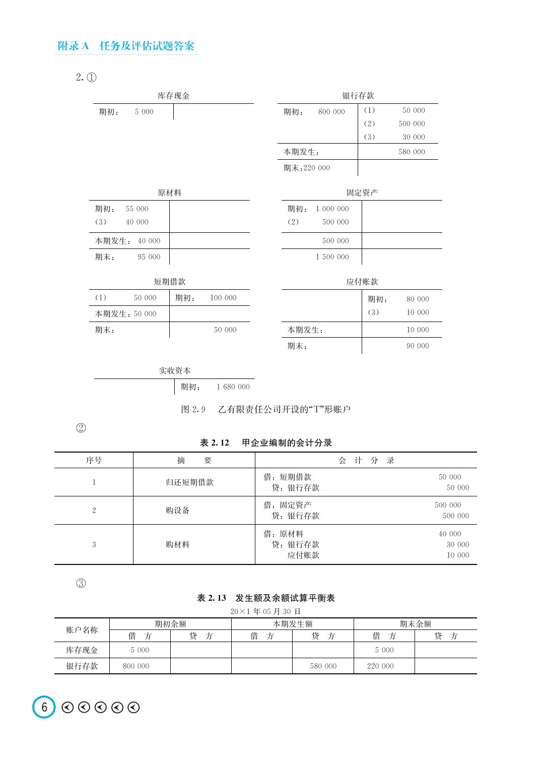 基础会计（第3版）