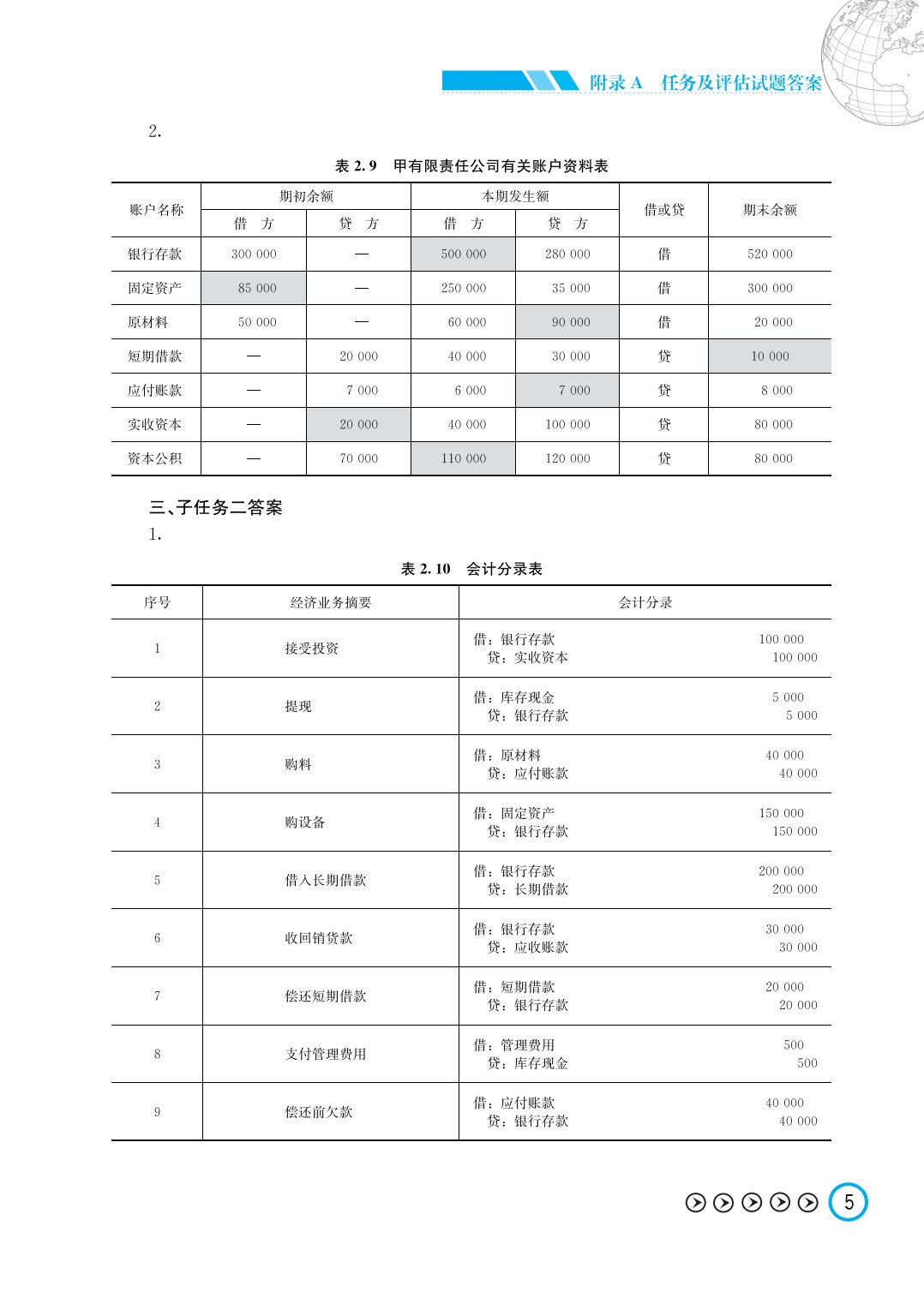 基础会计（第3版）