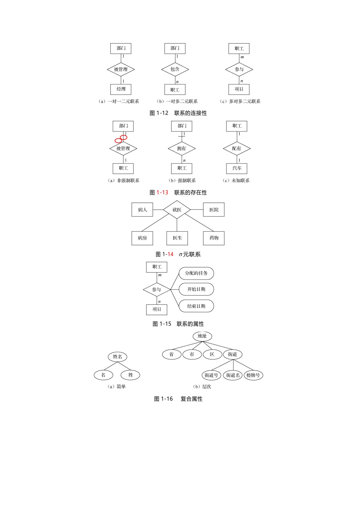 数据库原理及应用（MySQL）