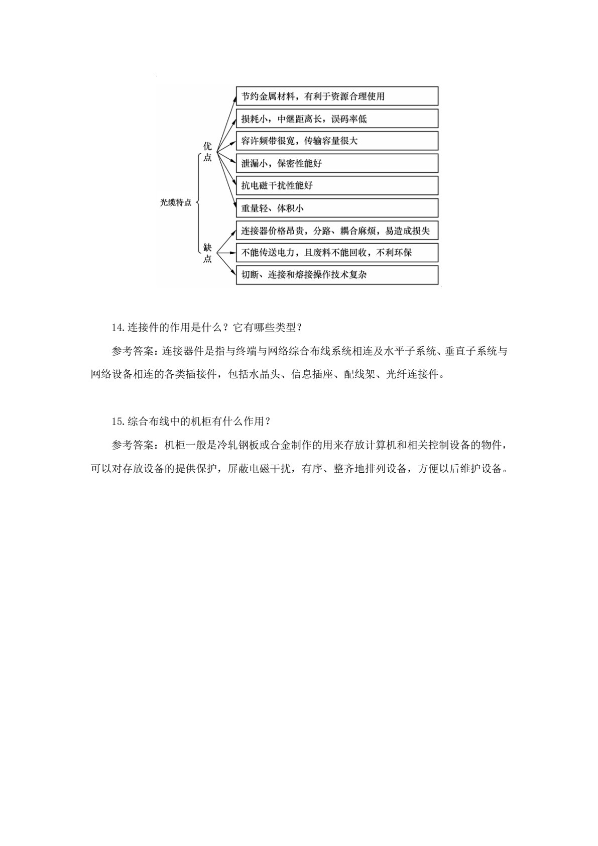 网络综合布线