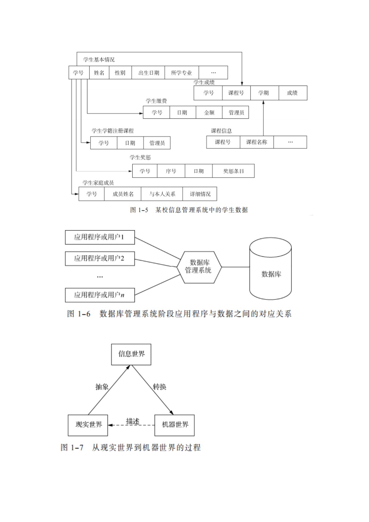 数据库原理及应用（MySQL）