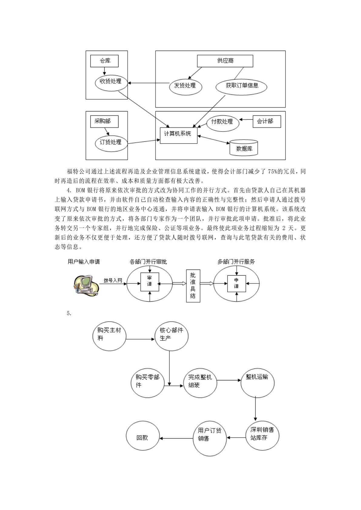 管理信息系统基础