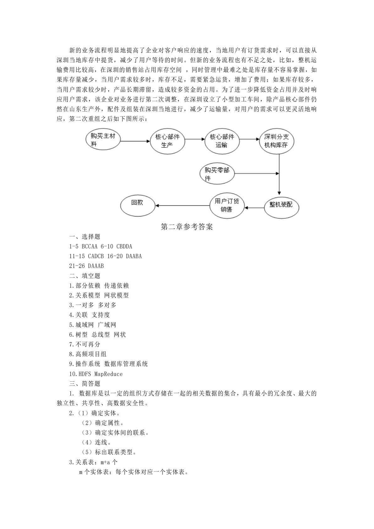 管理信息系统基础