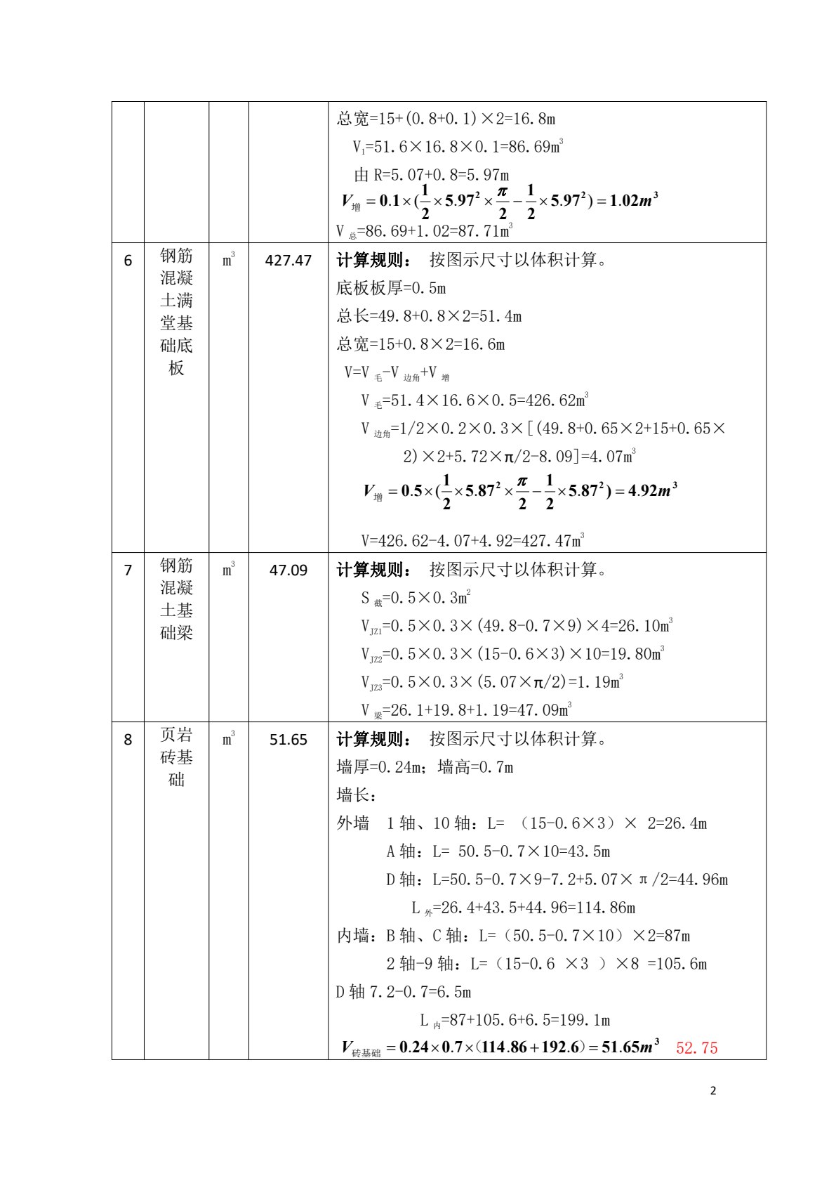 建筑工程计量与计价（第二版）