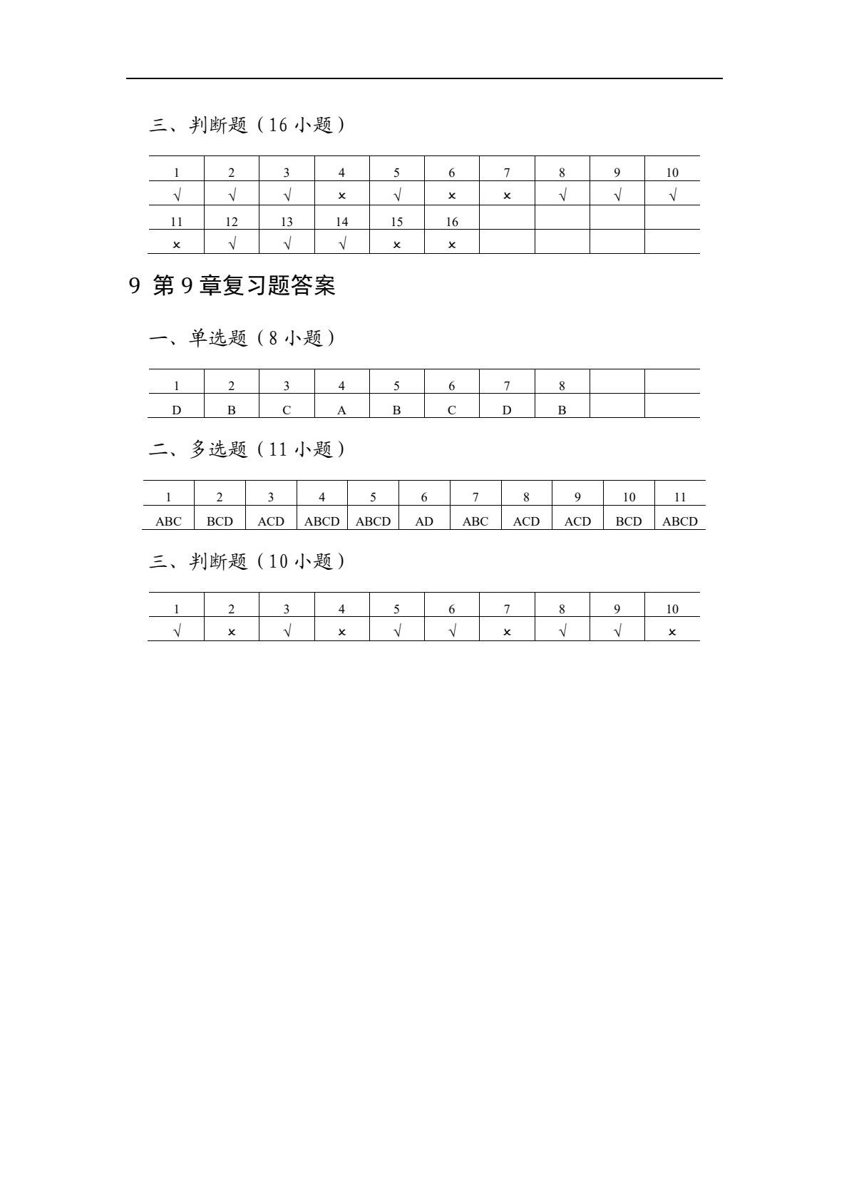 信息资源组织与管理（第3版）
