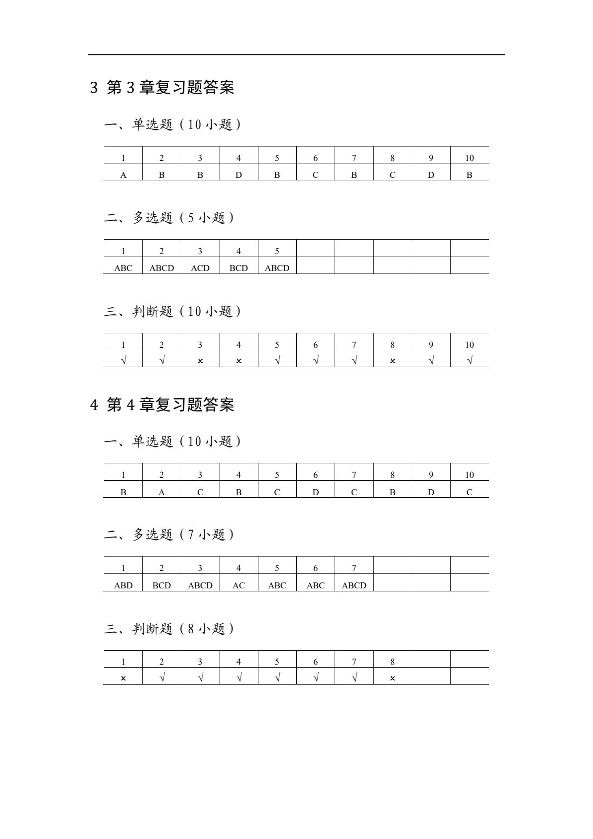 信息资源组织与管理（第3版）