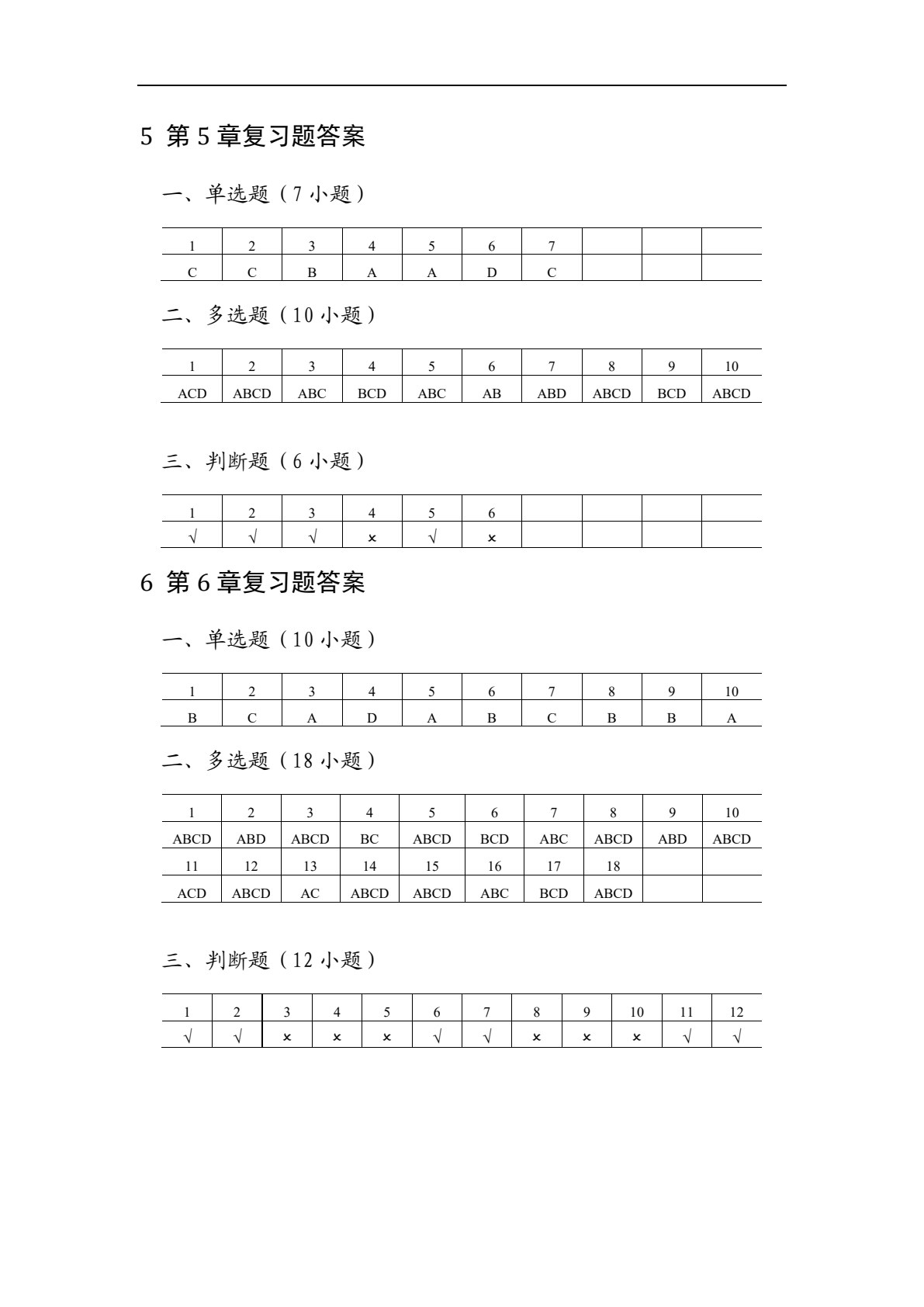 信息资源组织与管理（第3版）