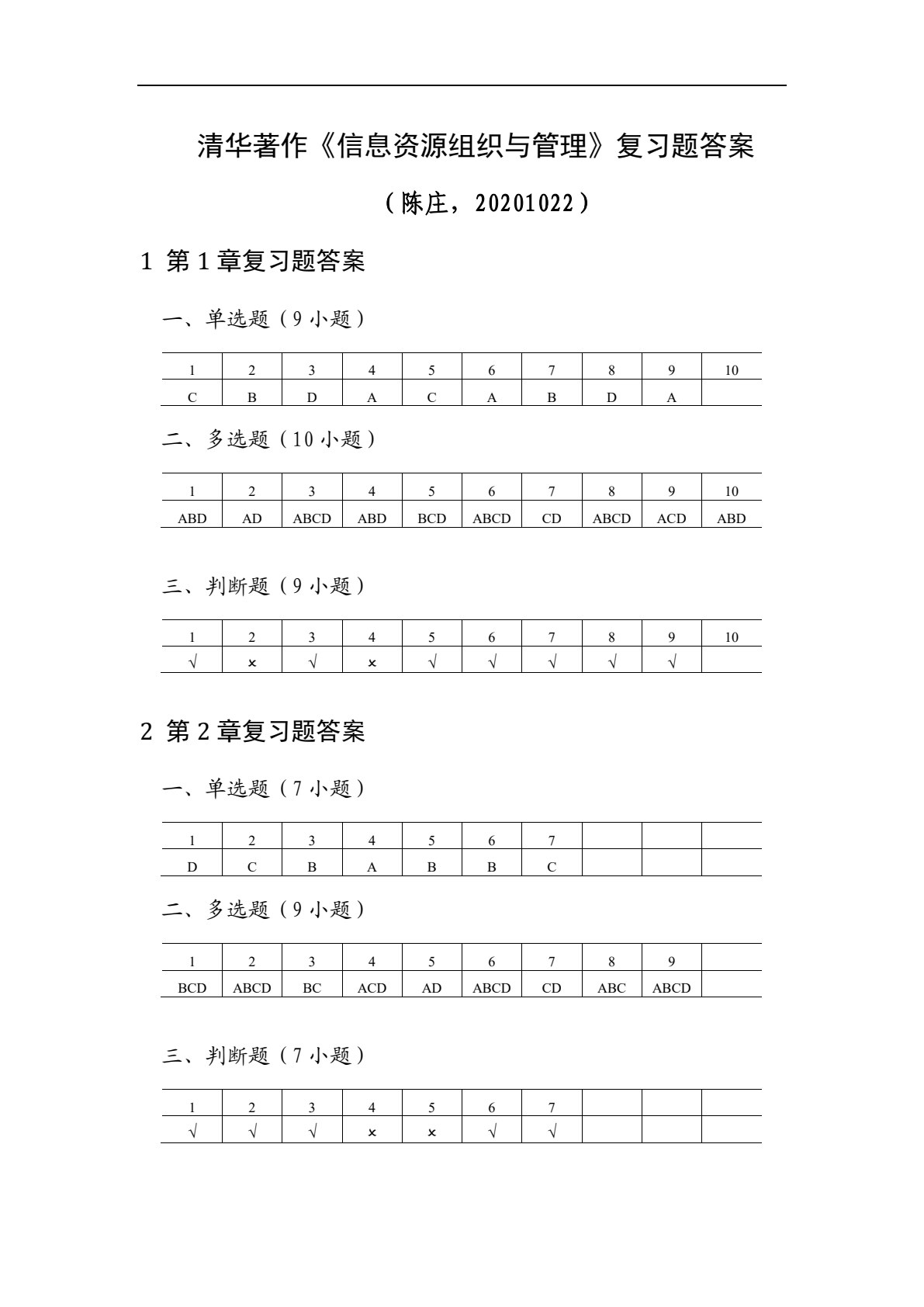 信息资源组织与管理（第3版）