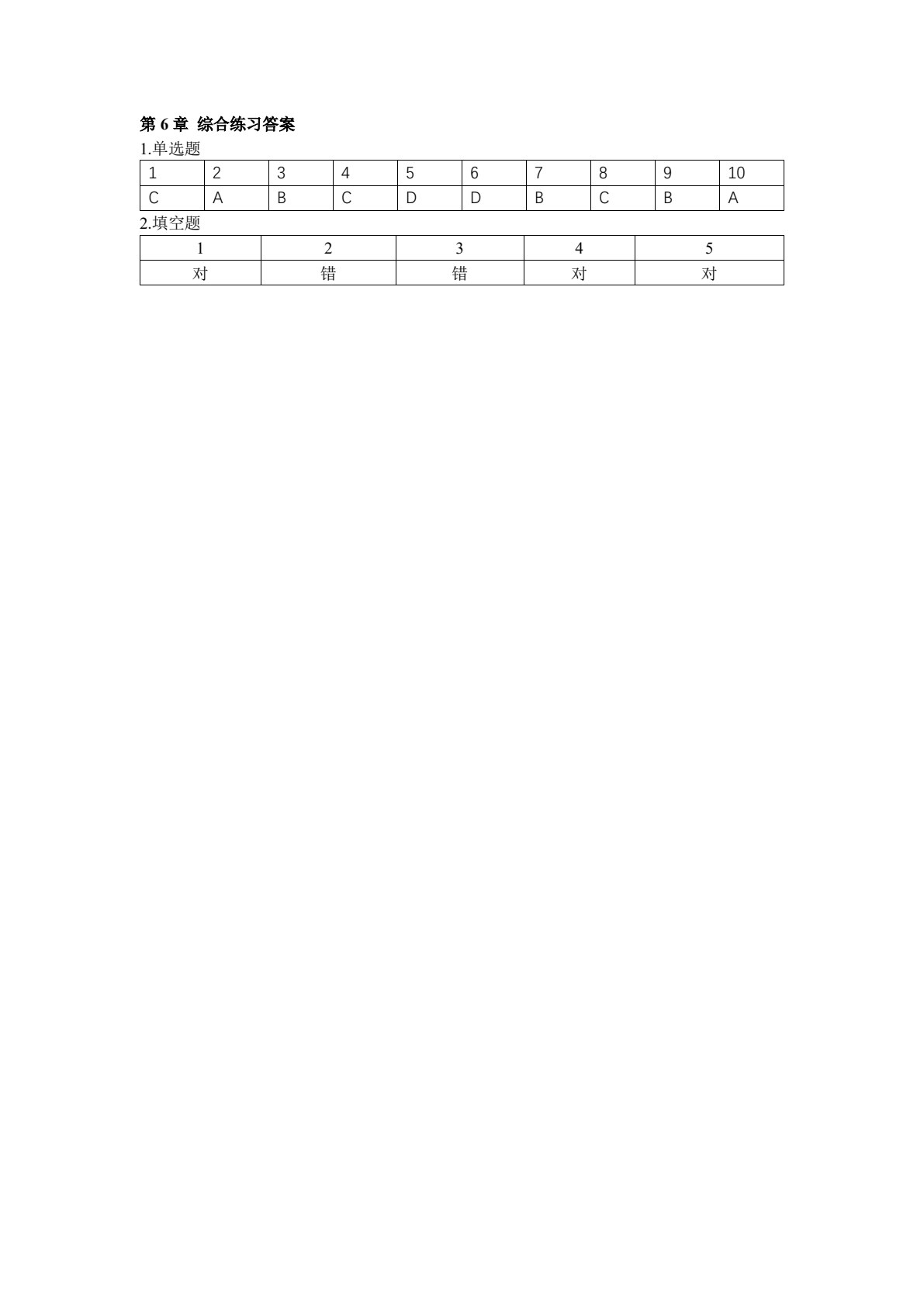 大学信息技术2&mdash;&mdash;数字媒体基础与实践（第四版）