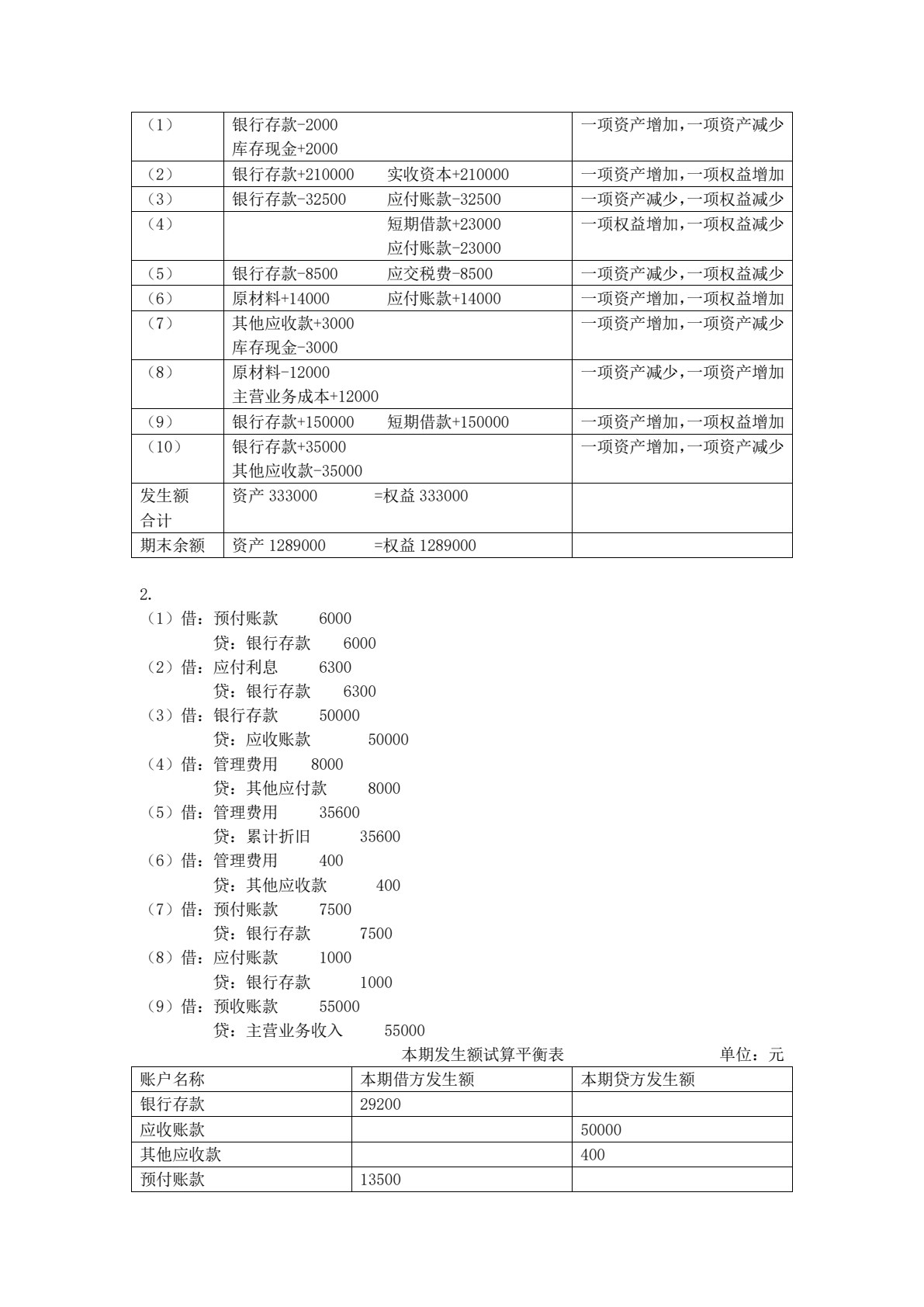 旅游企业会计