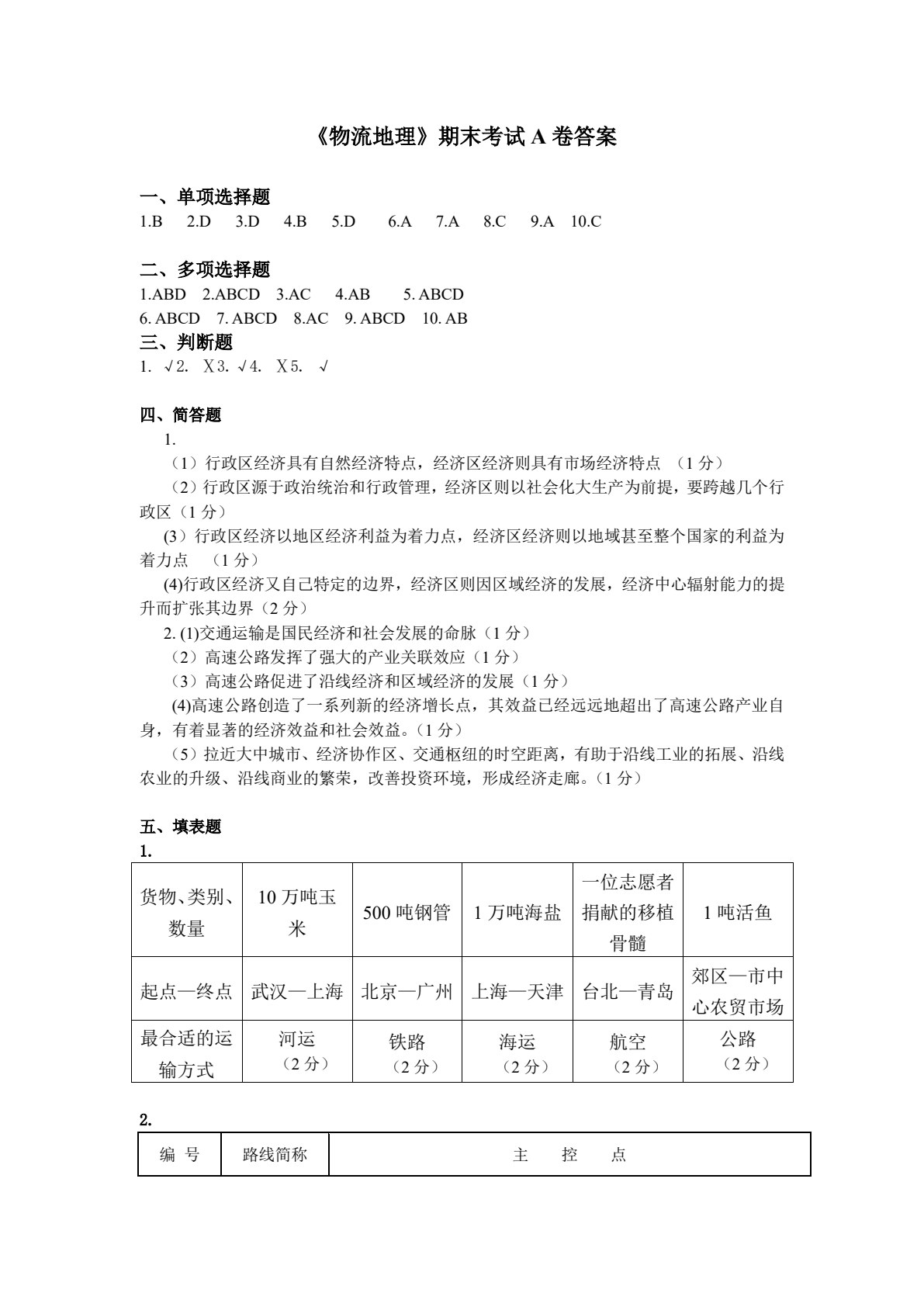 物流地理（第三版）
