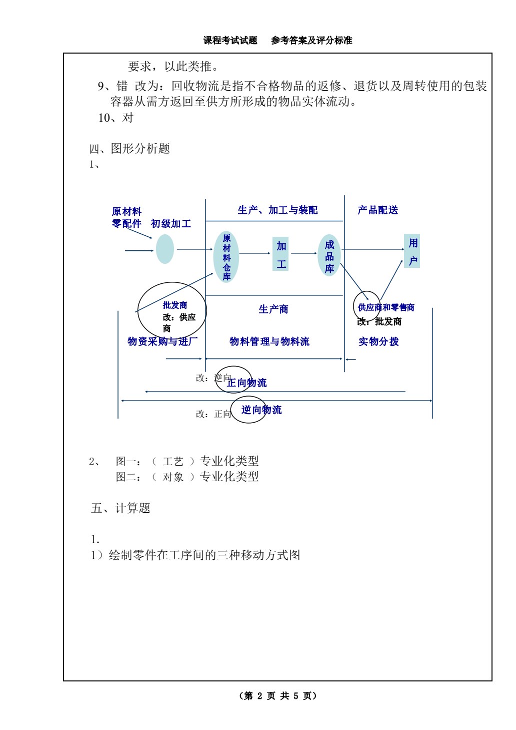 企业物流管理（第四版）