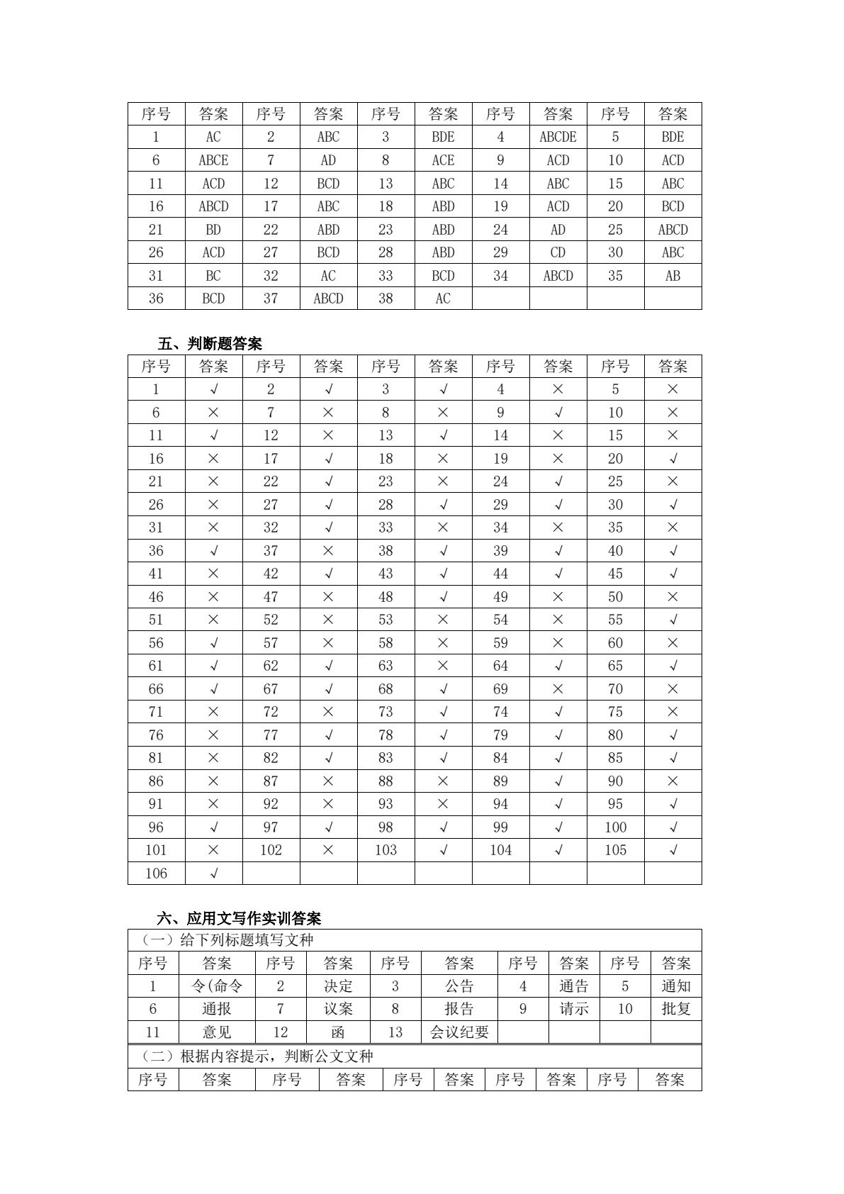 应用文写作（第三版）