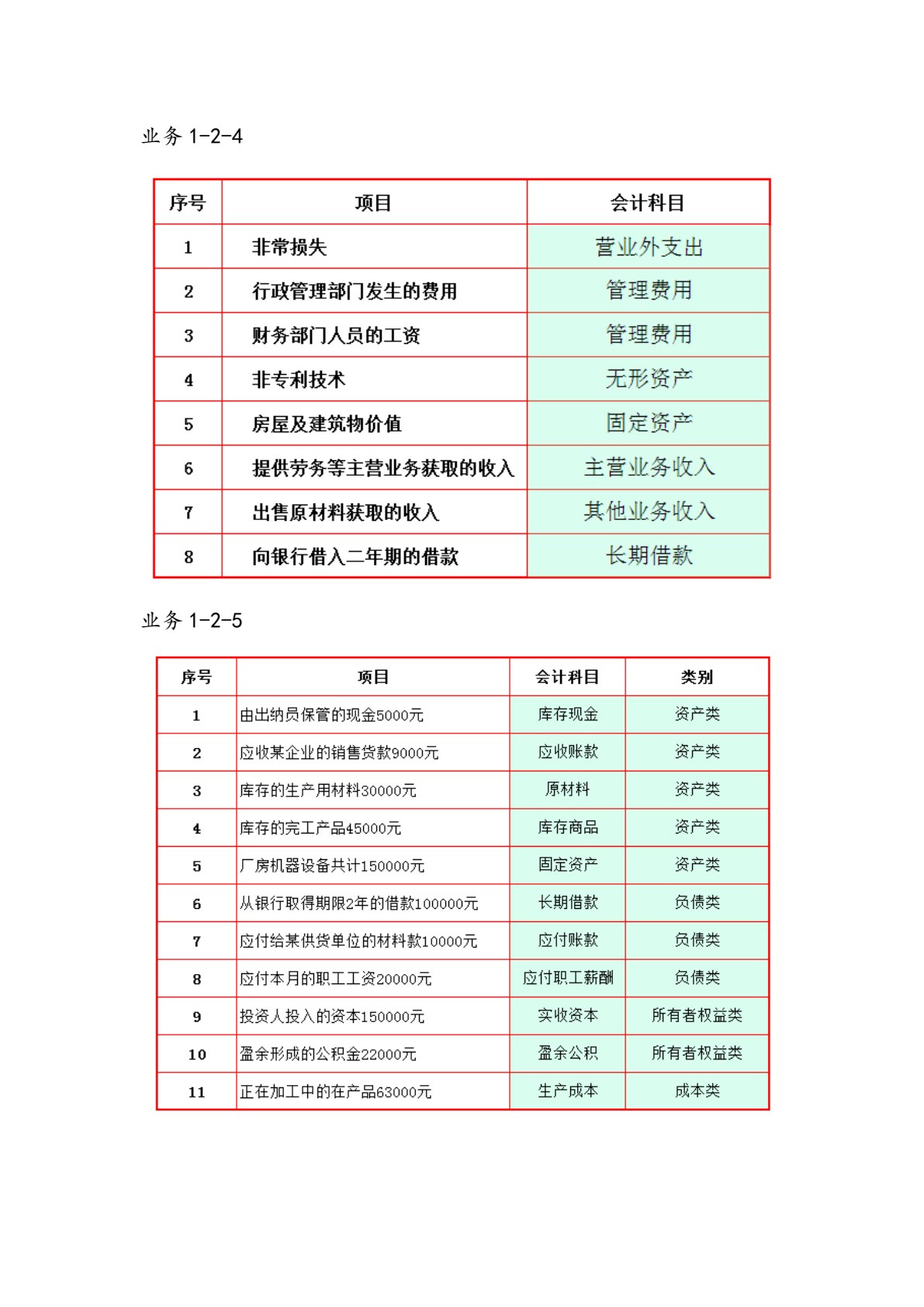 会计基础