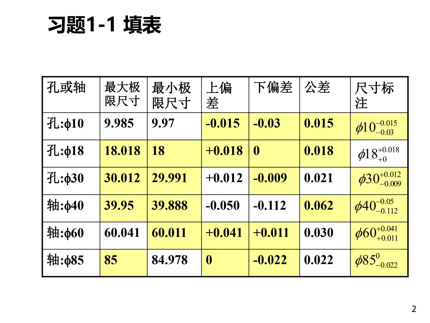 互换性与测量技术 （第四版）