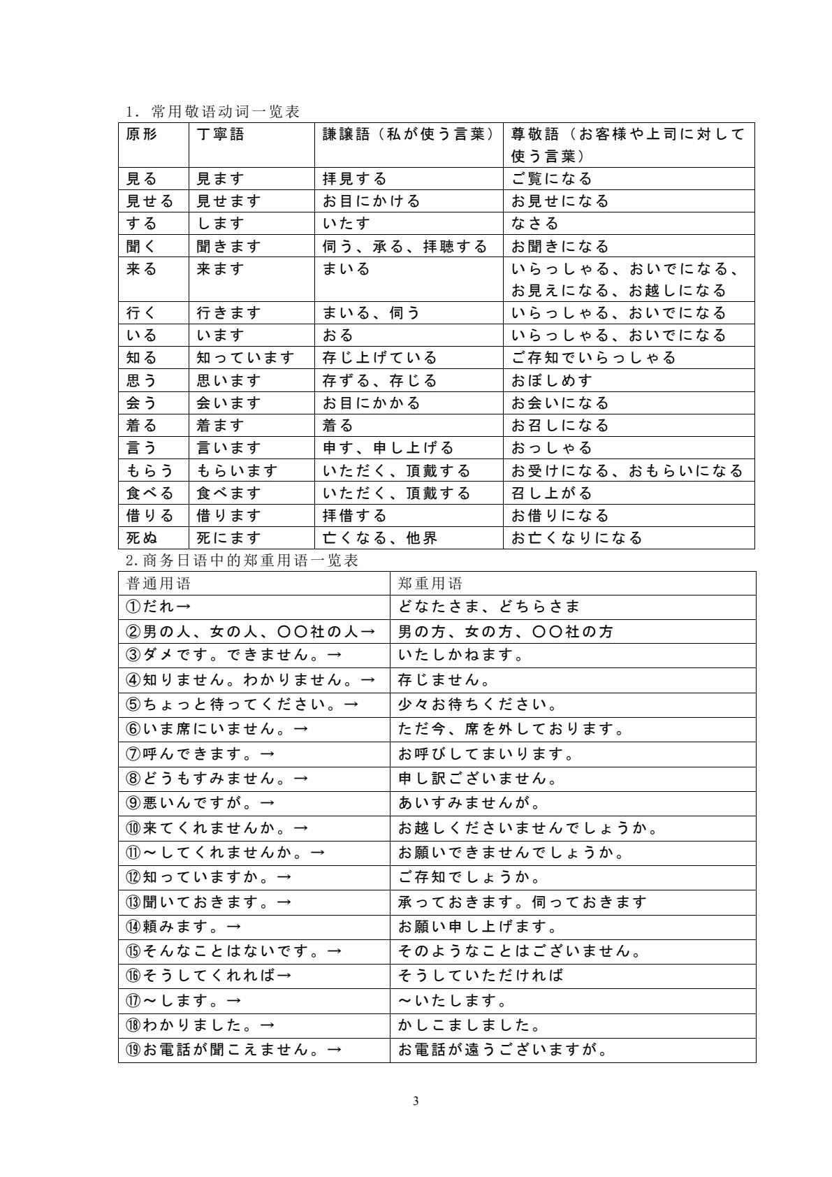 新世纪高职高专商务日语专业系列规划教材&middot;商务日语会话
