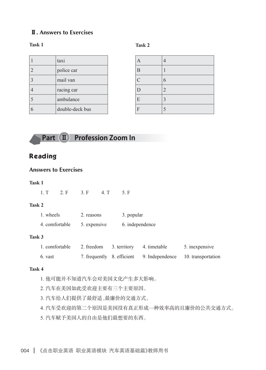 点击职业英语 职业英语模块 汽车英语（基础篇）