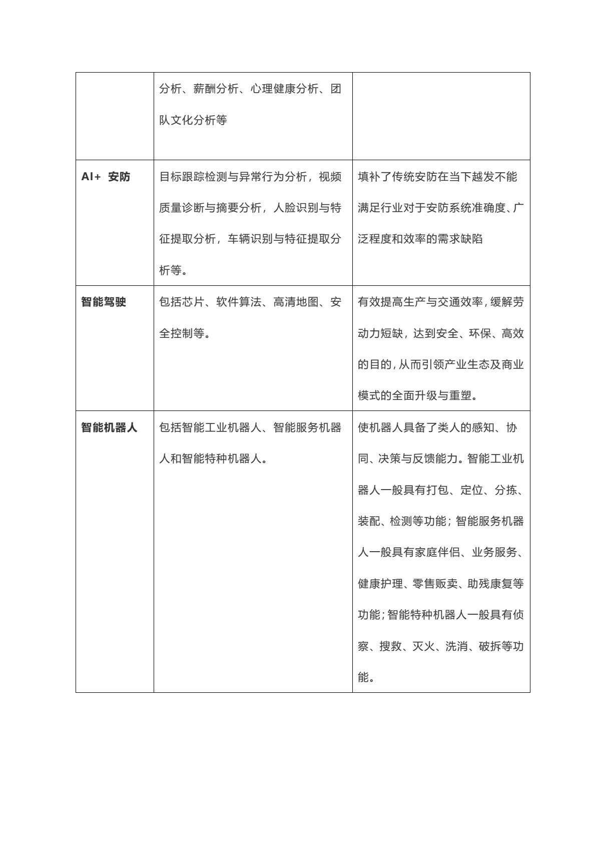 人工智能导论（第二版）