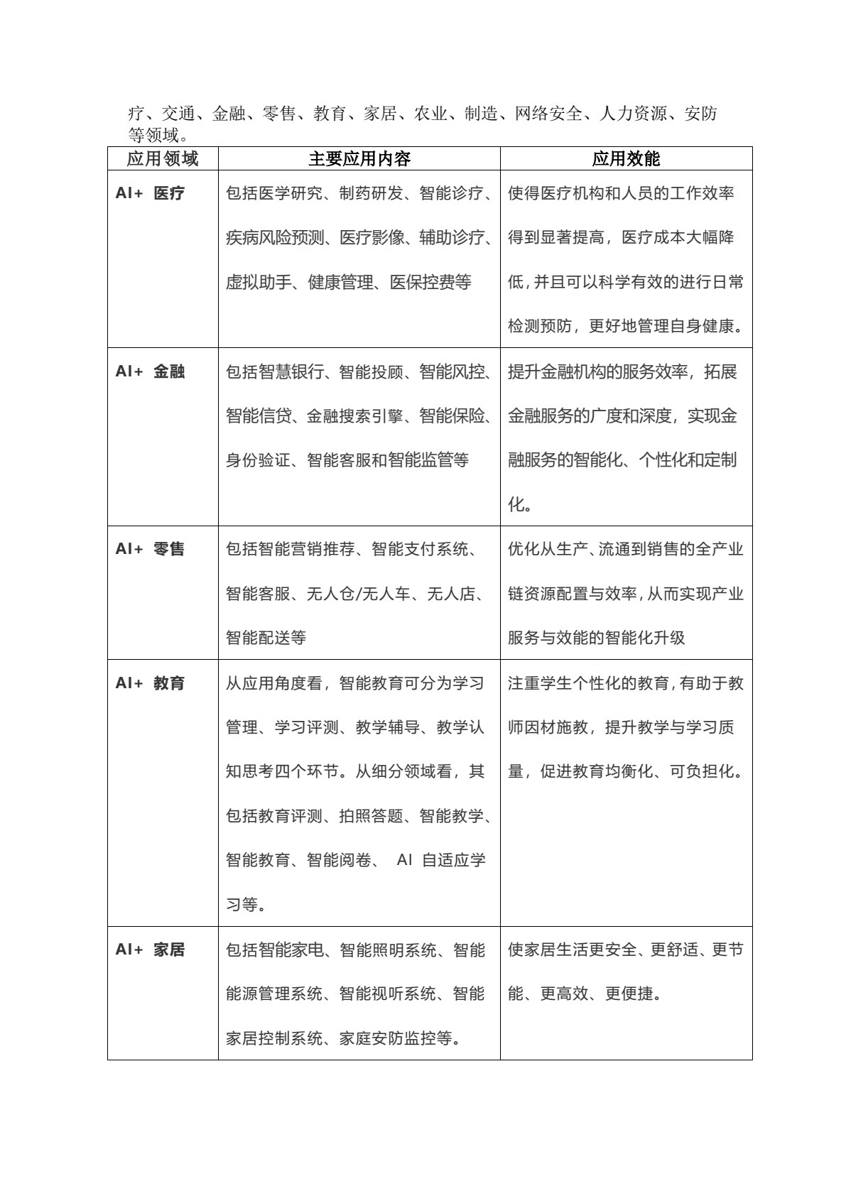 人工智能导论（第二版）