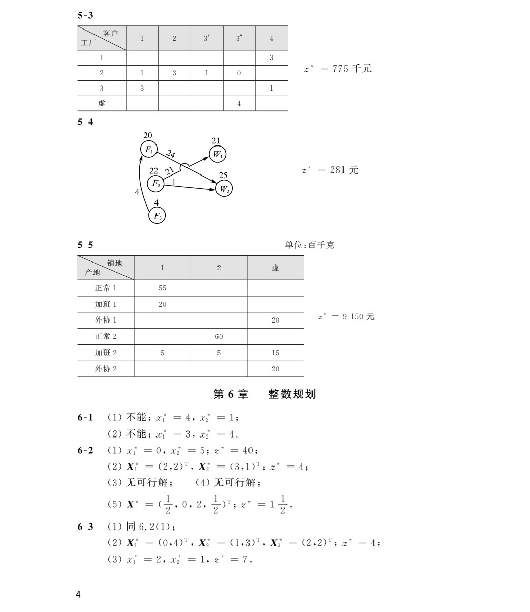 管理运筹学（第七版）