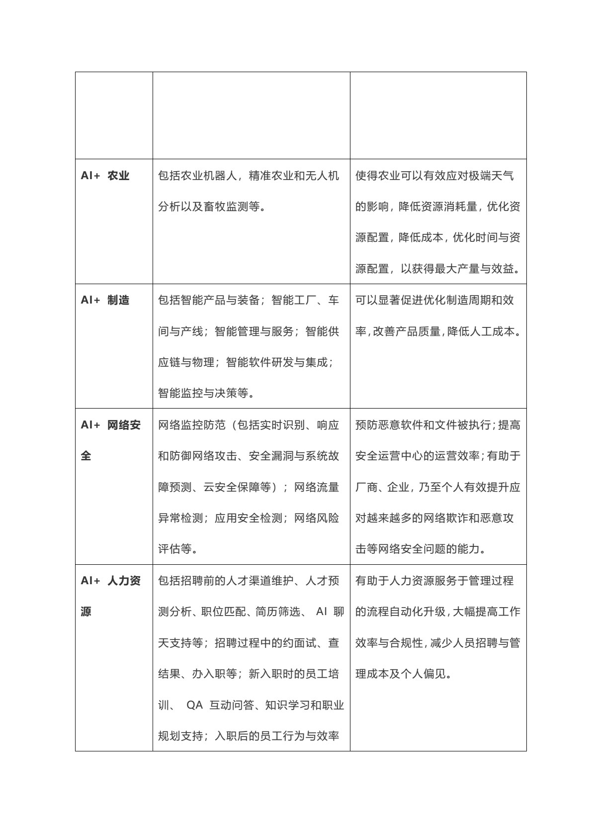 人工智能导论（第二版）