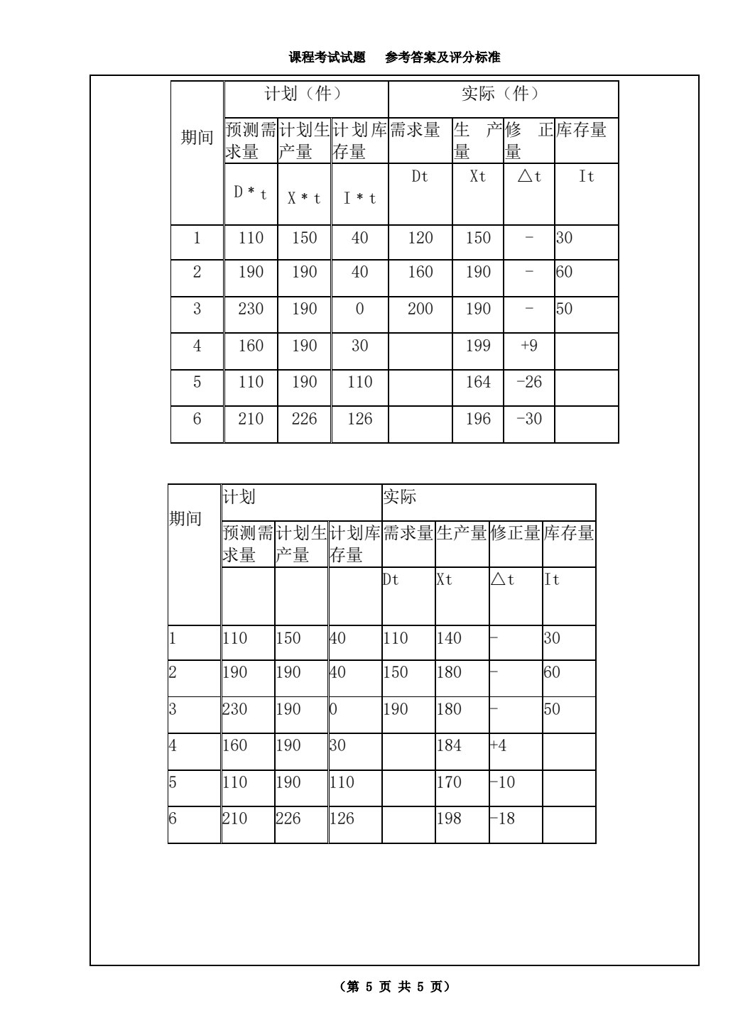 企业物流管理（第五版）