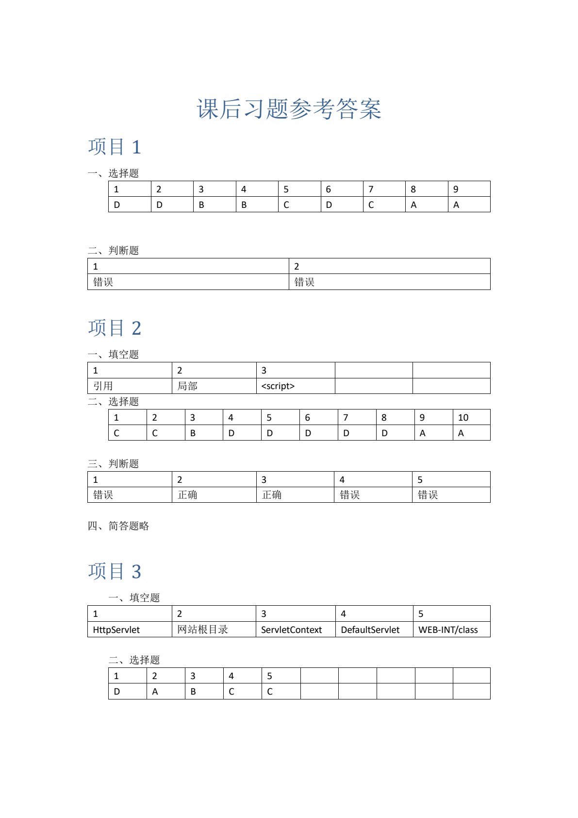Java Web应用开发项目化教程