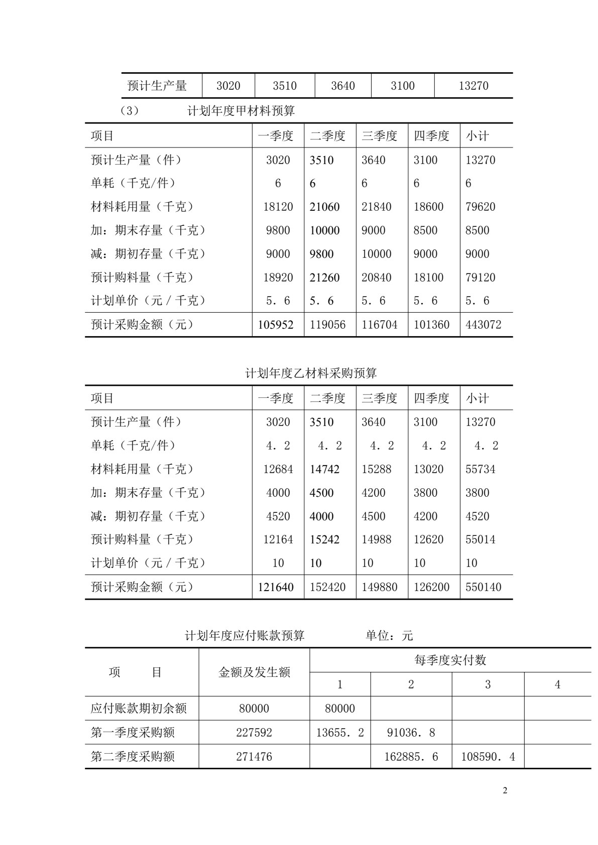 管理会计（第七版）