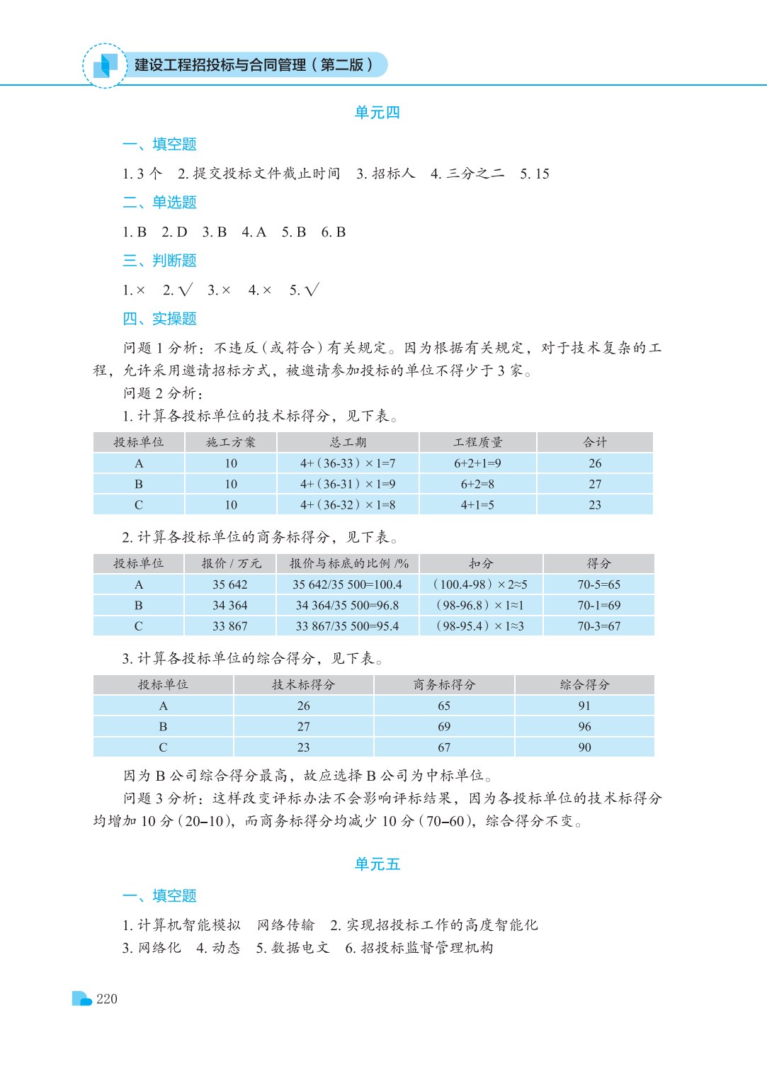 建设工程招投标与合同管理（第二版）