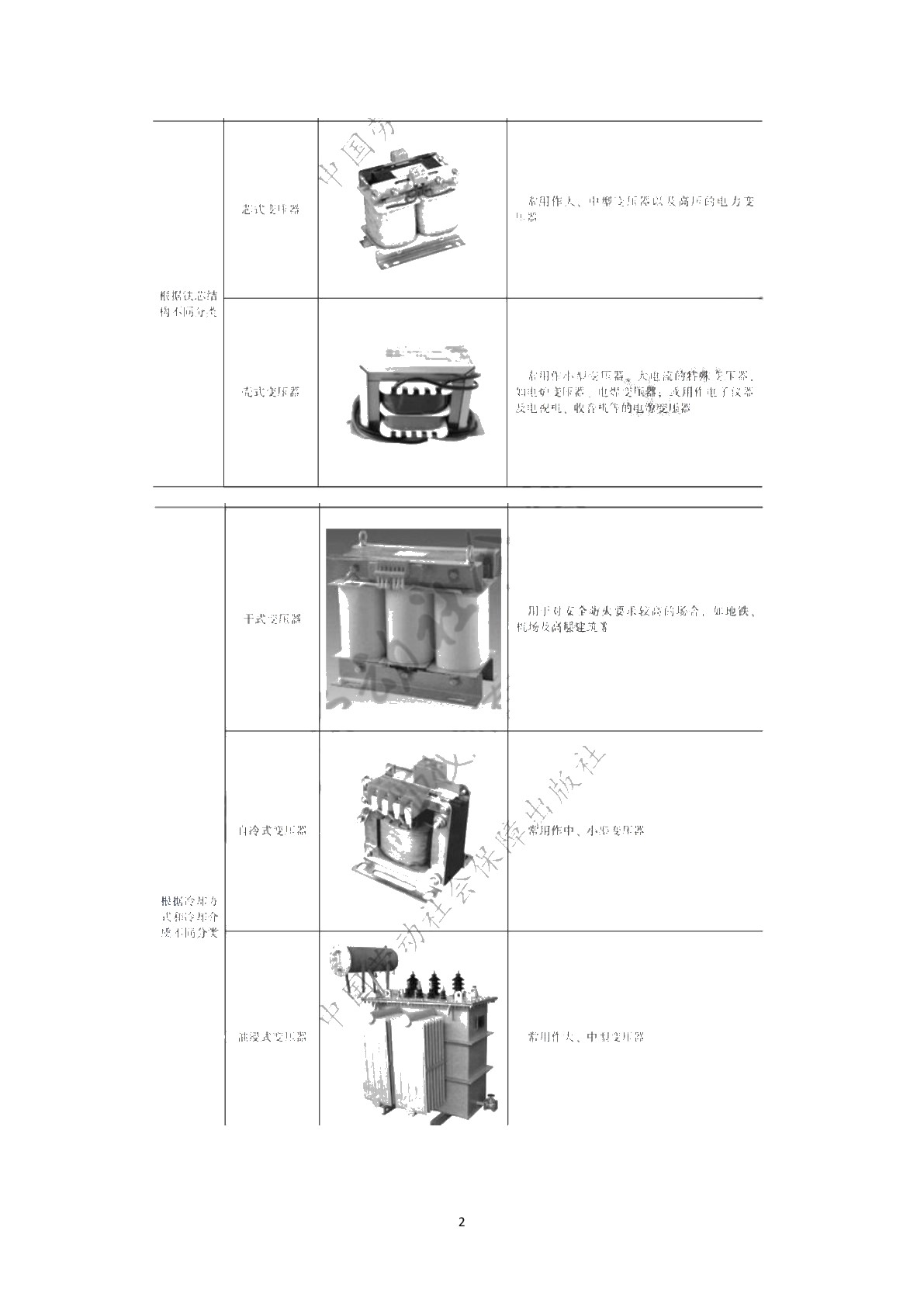 电机变压器原理与维修（第二版）学生用书