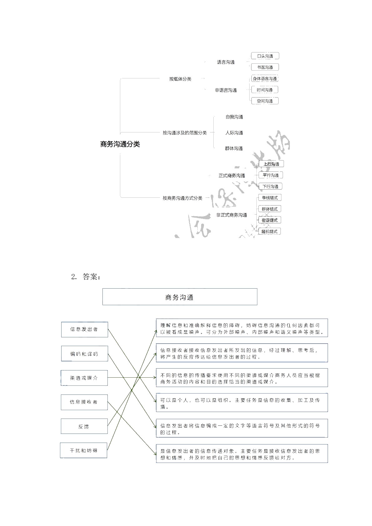 商务沟通（第二版）习题册