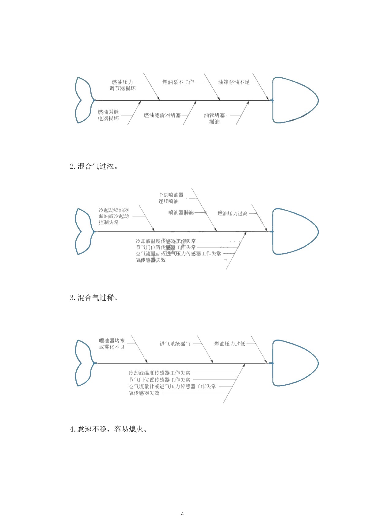 汽车故障诊断与排除（第二版）习题册