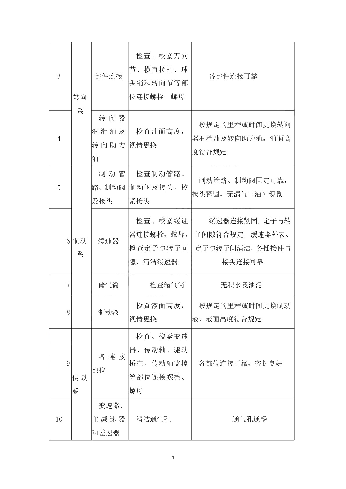 汽车维护与故障排除（第四版）习题册