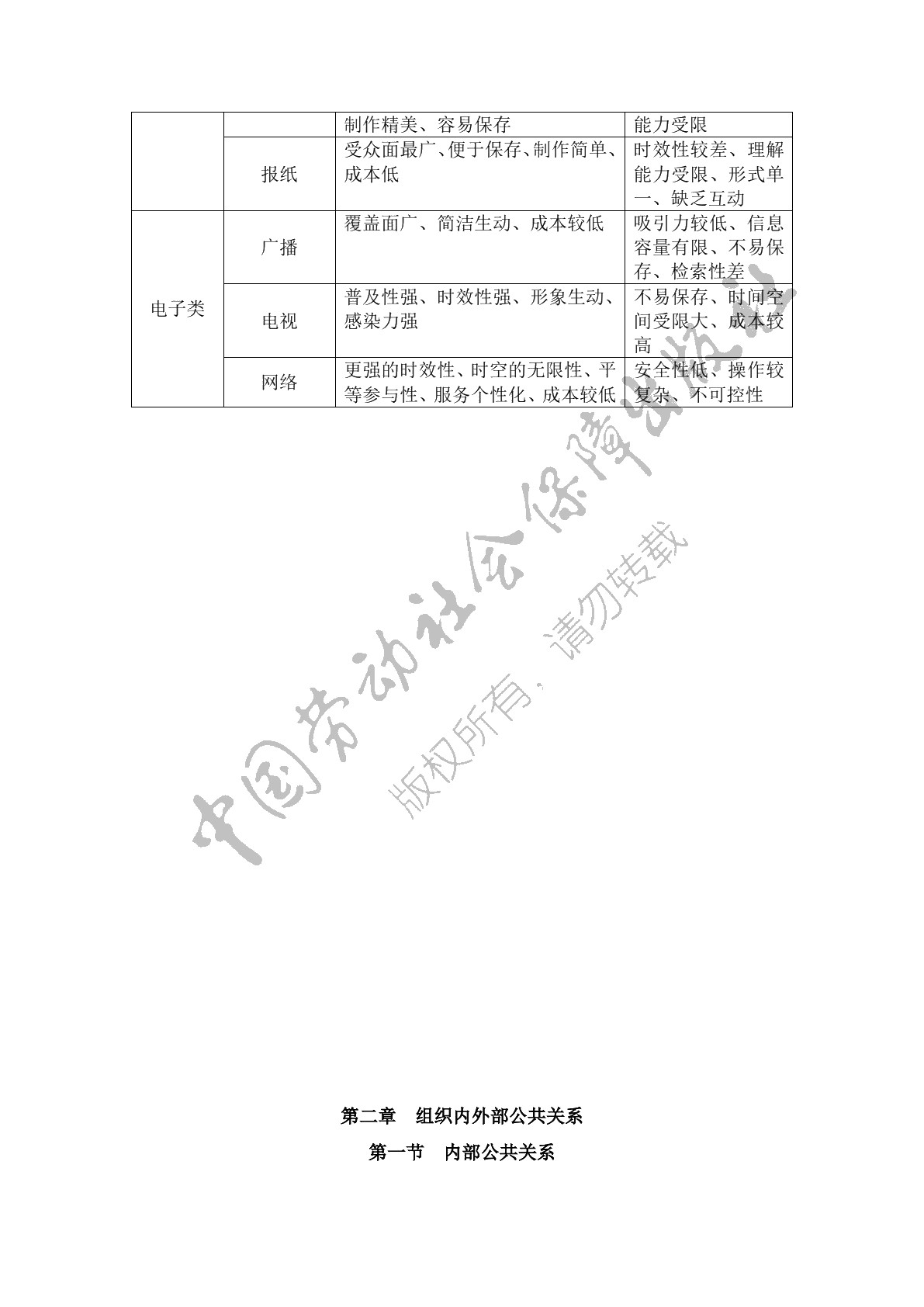 公共关系实务（第二版）习题册