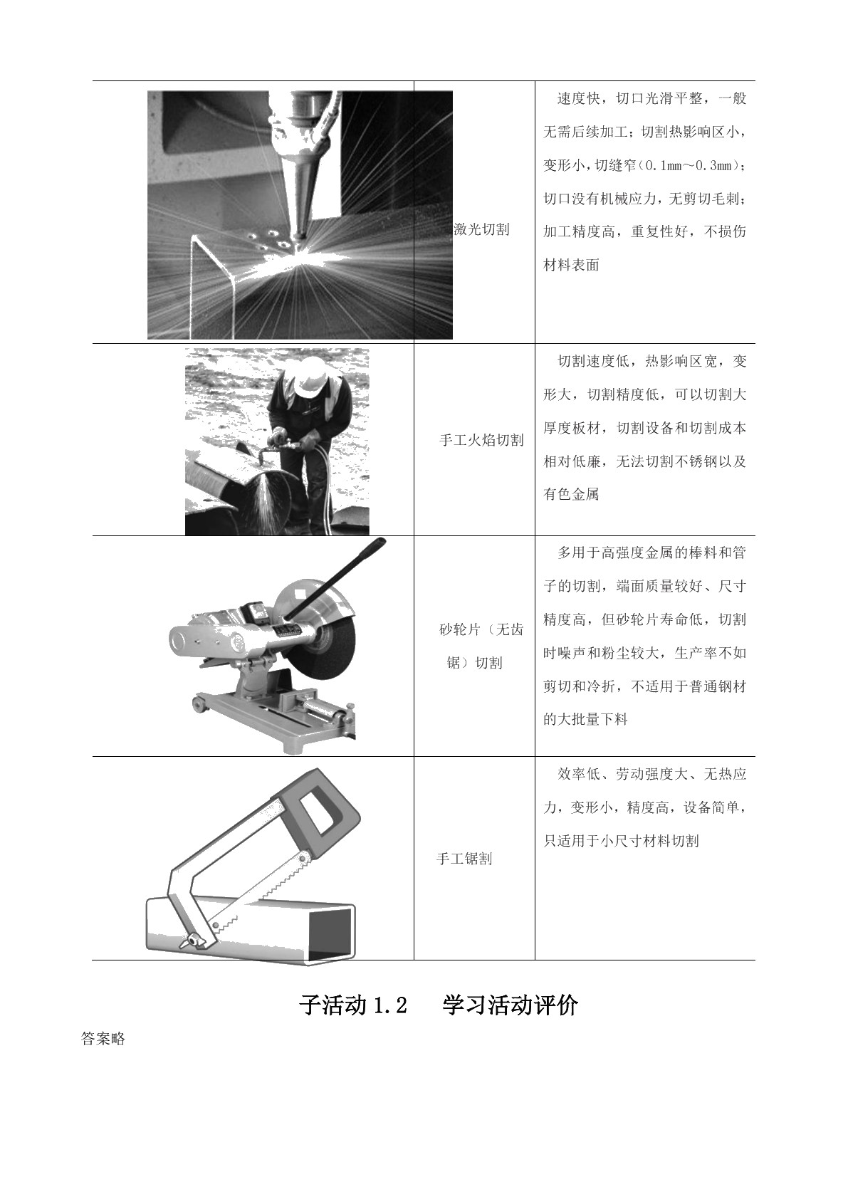 金属材料切割