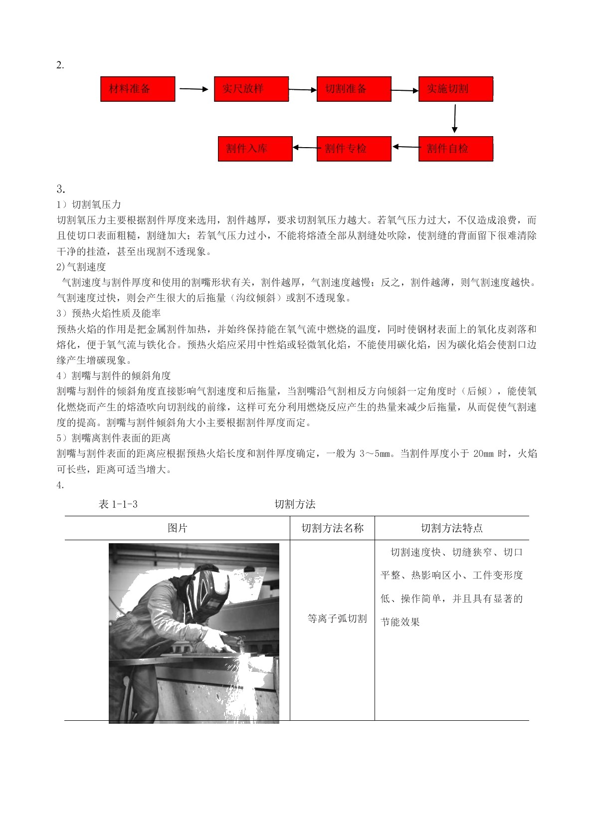 金属材料切割