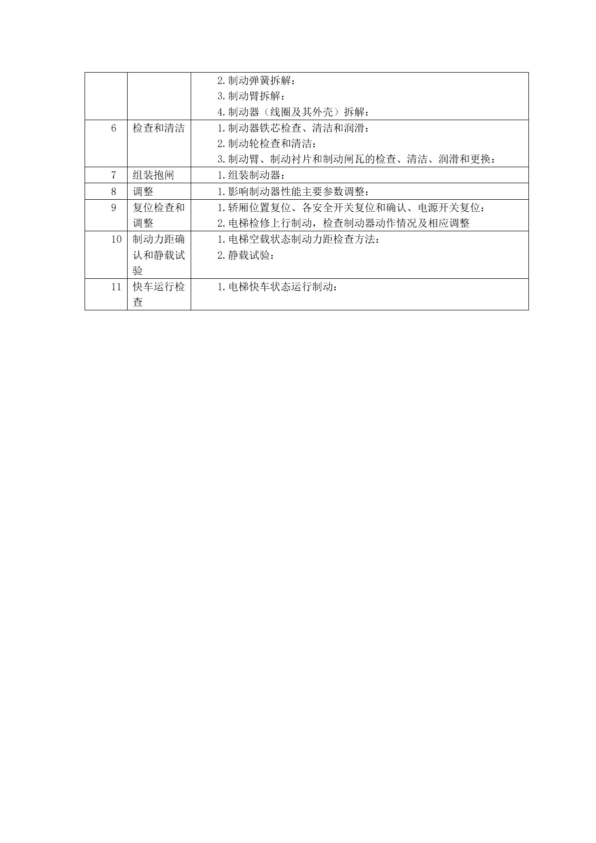 电梯专项保养