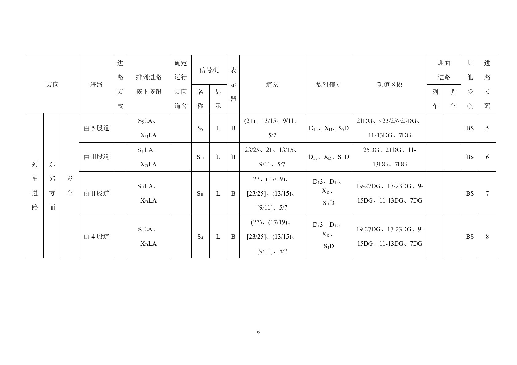城市轨道交通行车组织习题册