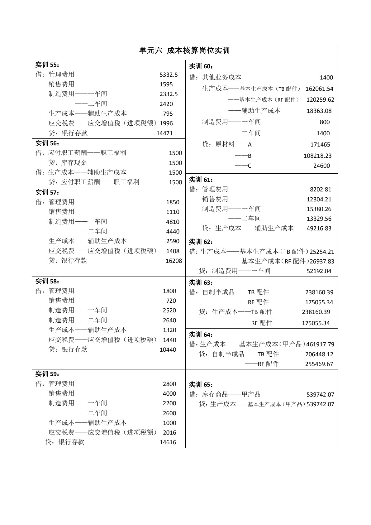 会计综合实训（第二版）
