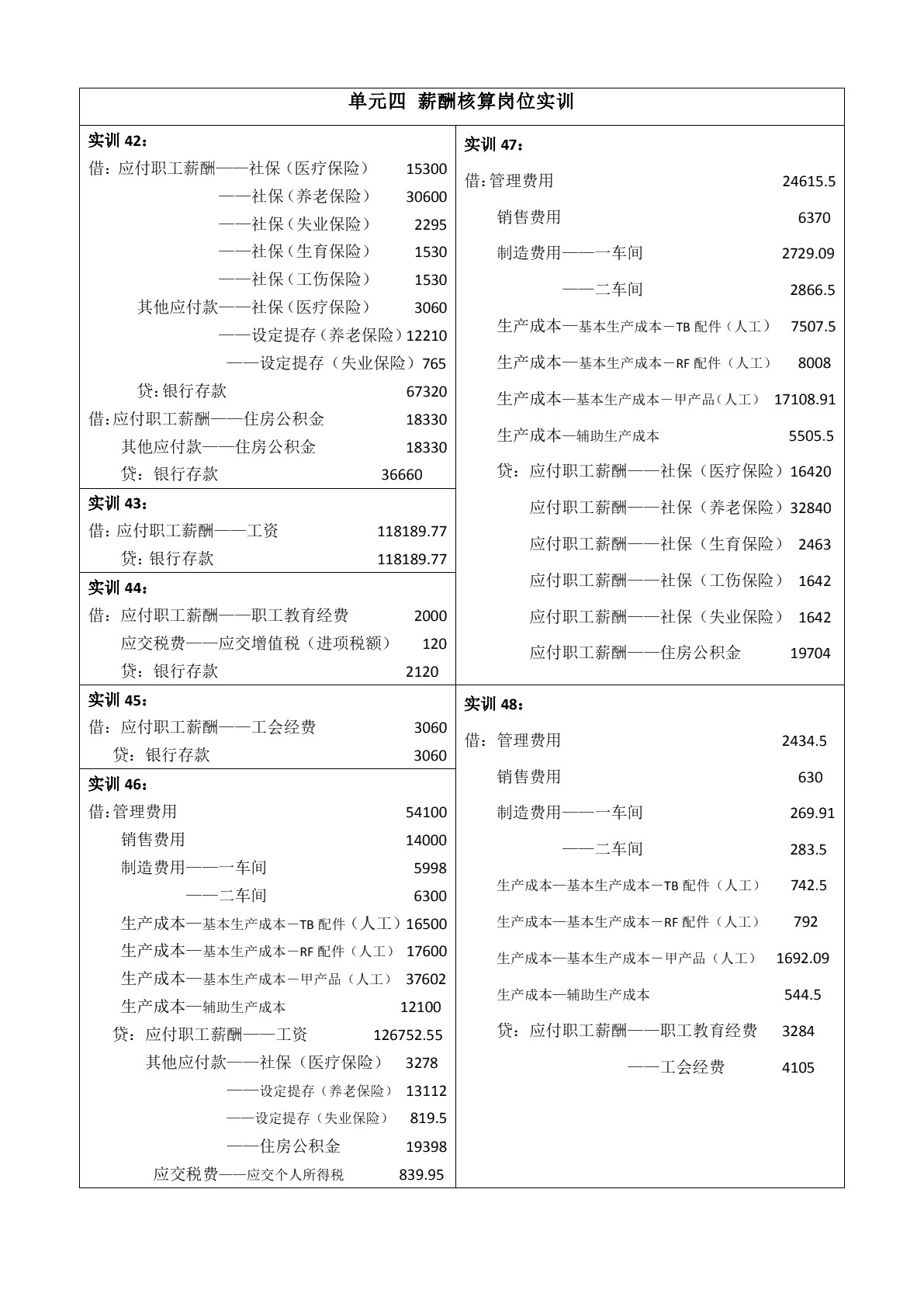 会计综合实训（第二版）