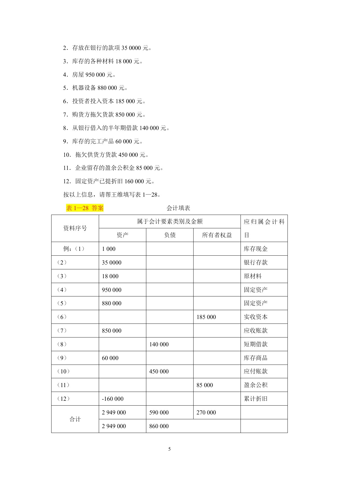 基础会计（非会计专业） (第二版)
