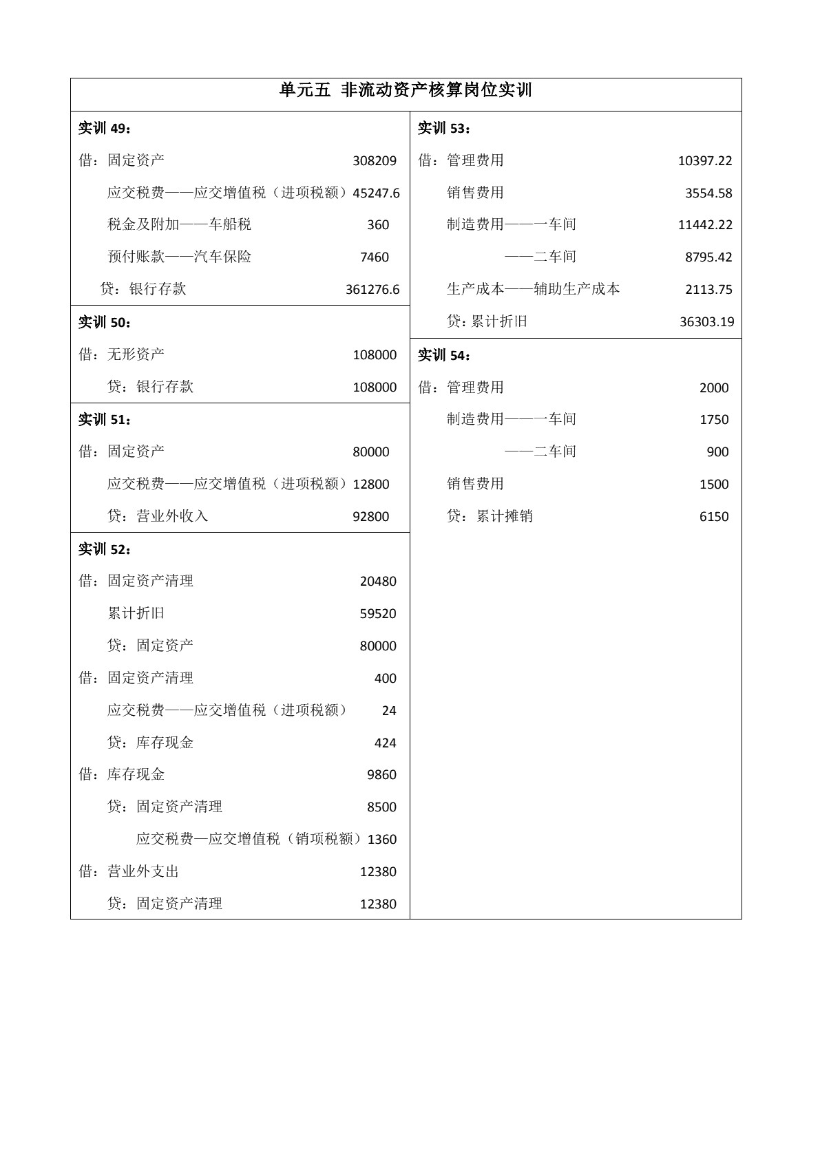 会计综合实训（第二版）