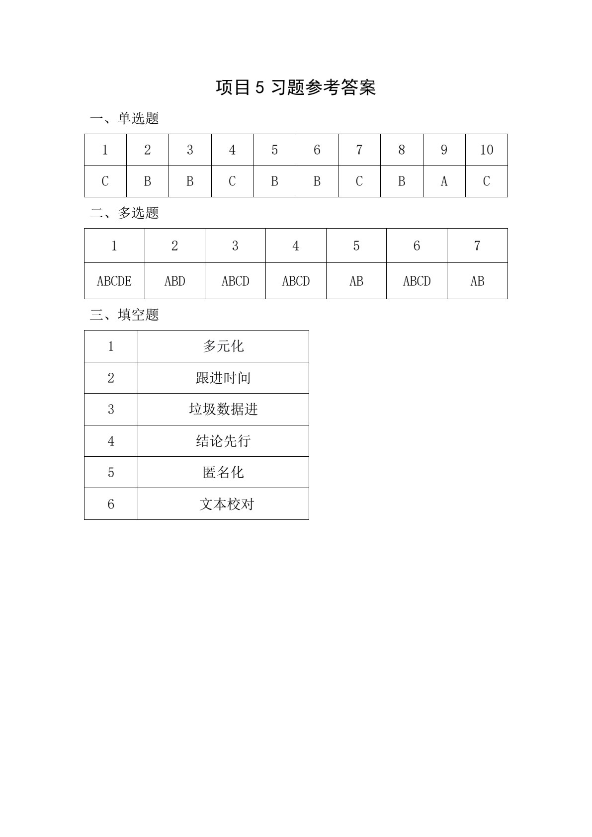 人工智能通识