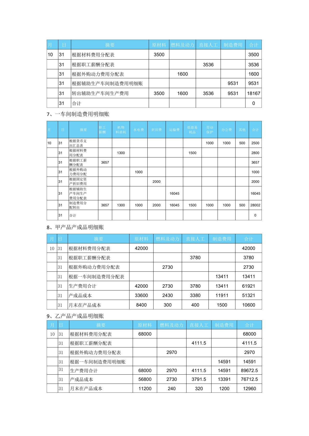 成本会计案例与实训（第八版）