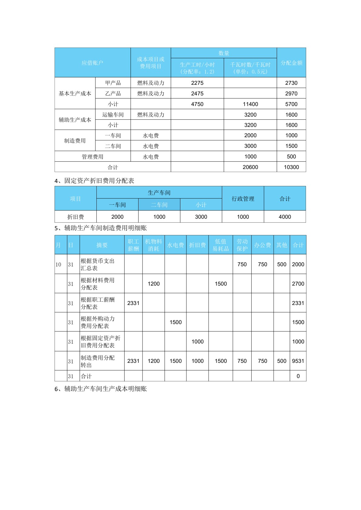 成本会计案例与实训（第八版）