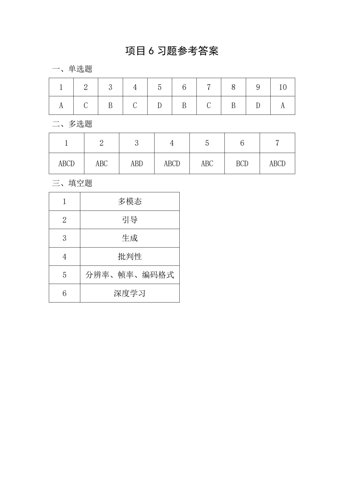 人工智能通识