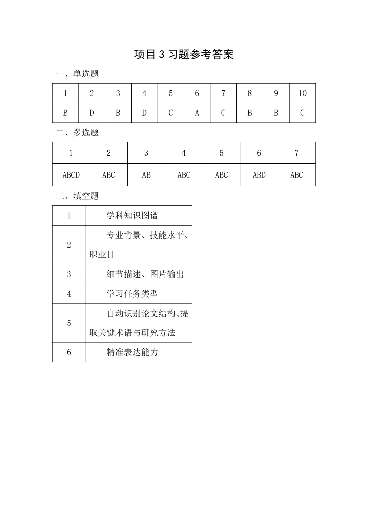 人工智能通识