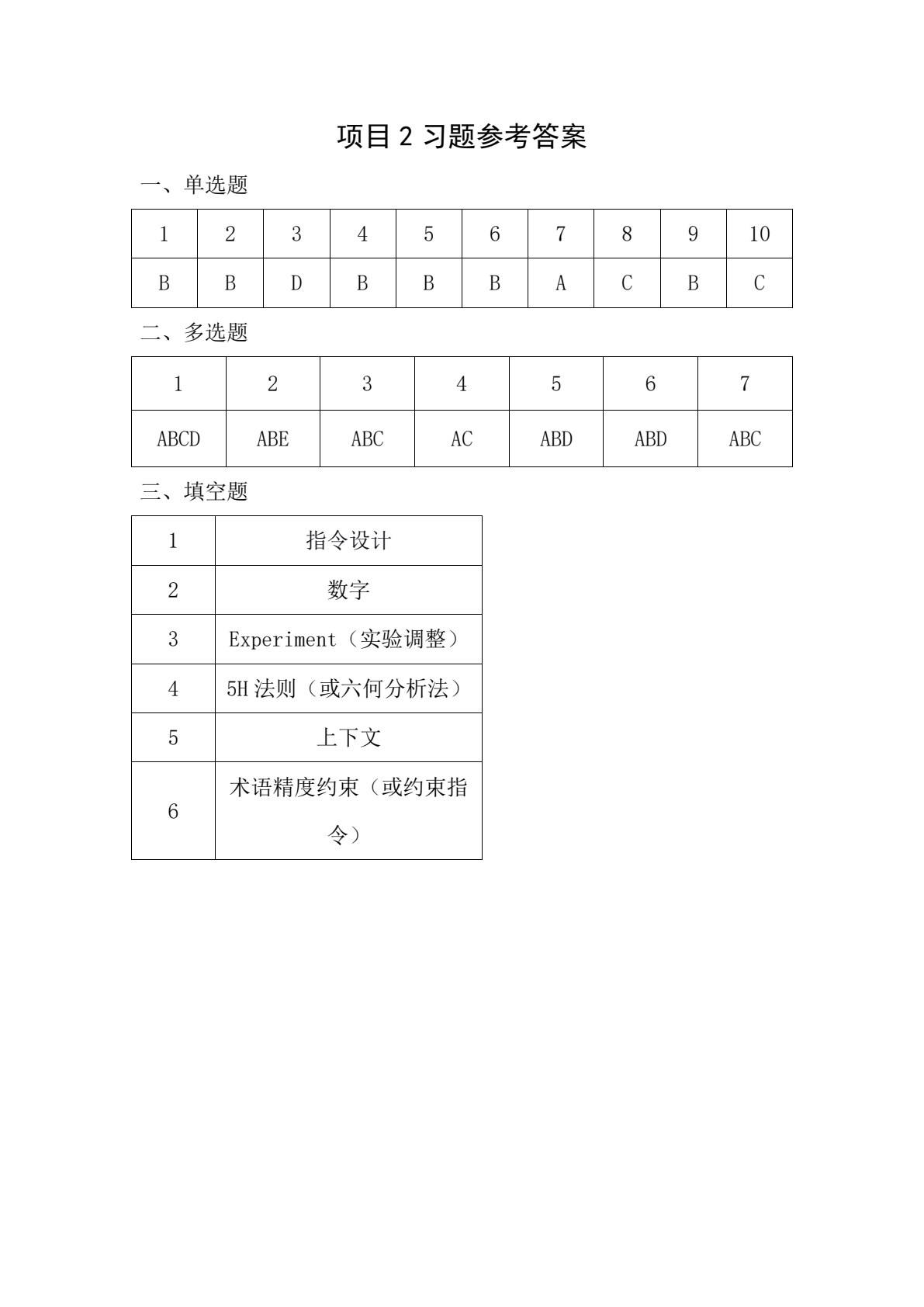 人工智能通识