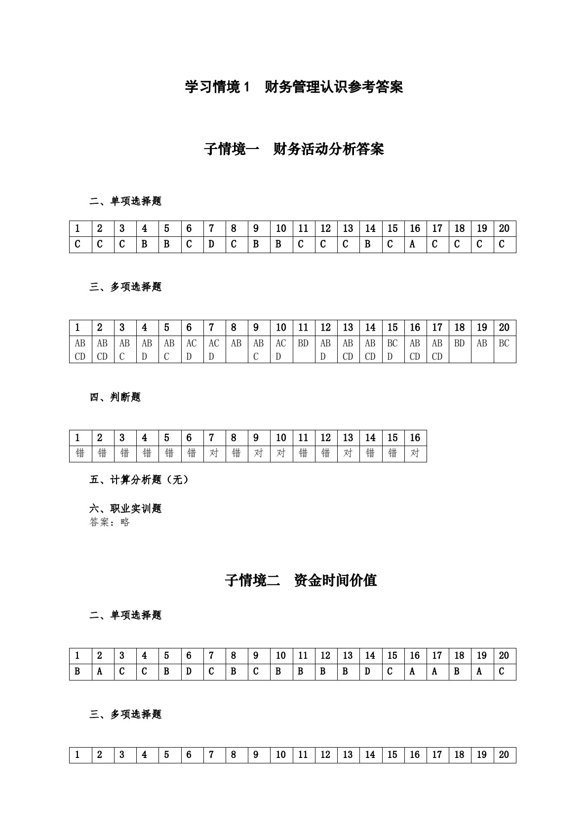 企业财务管理实训（第五版）